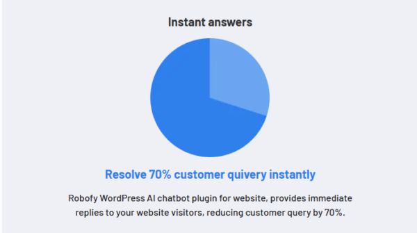 Netcom WooCommerce Chatbot - Image 5